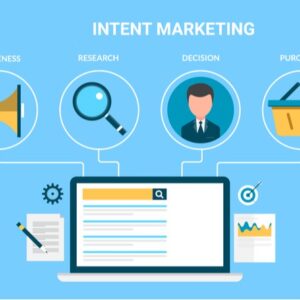 Here are the reasons for you to consider Intent Marketing for B2B