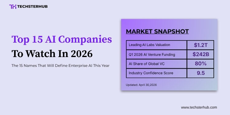 Top AI Companies in 2026: 15 Industry Leaders You Need to Know 1 Top AI companies in 2026: 15 Companies to Watch