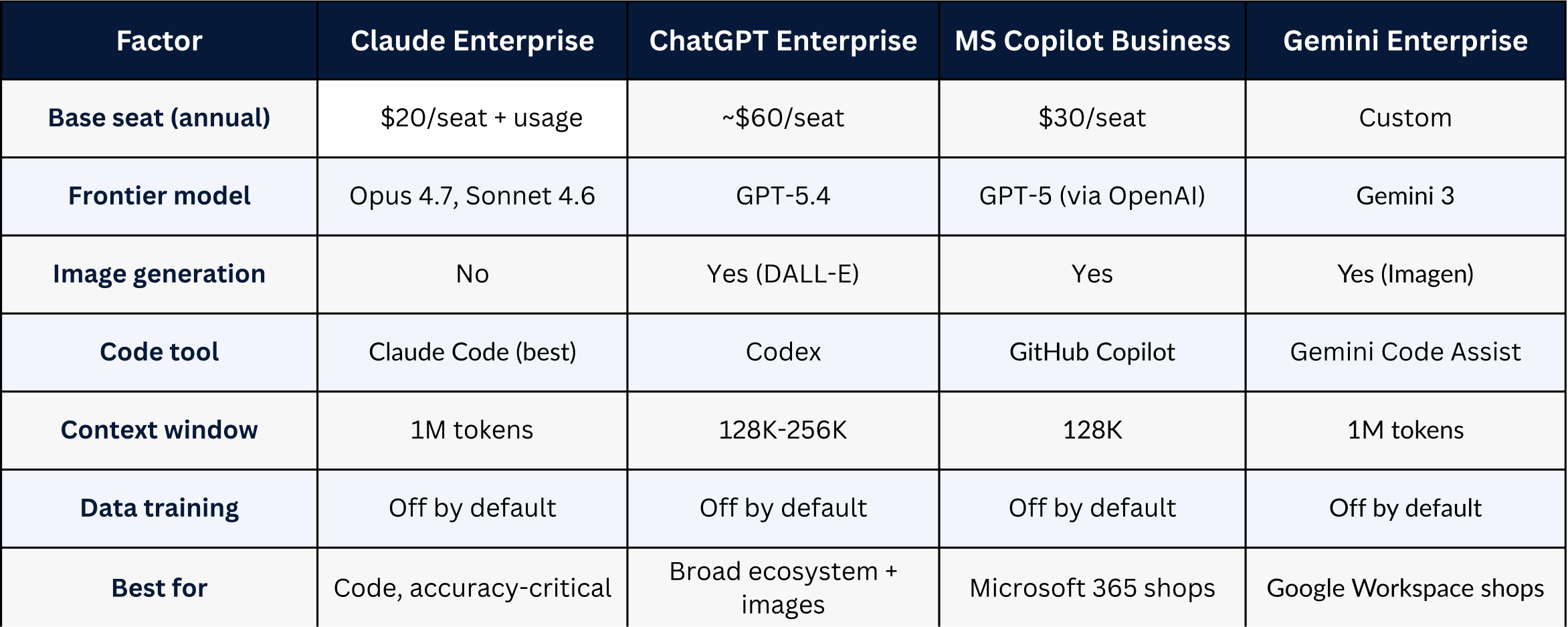 Anthropic Claude Review 2026: Best Enterprise Edition Guide 3 Comparison of Enterprises across pricing, coding, context window, and AI capabilities.