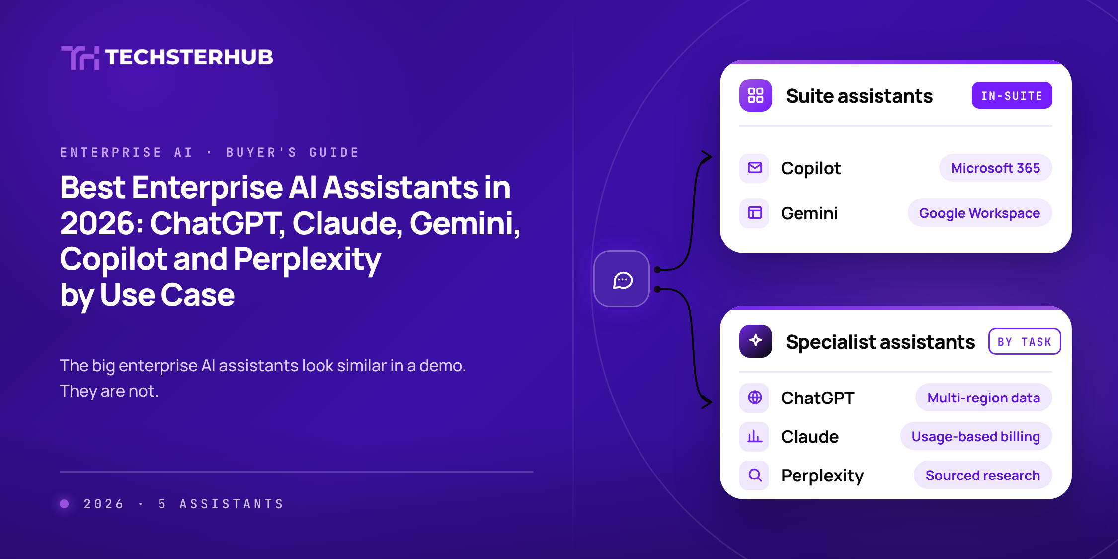 Best Enterprise AI Agent Platforms in 2026: Compared on Governance, Not Demos 5 Grid matching five enterprise AI assistants to business use cases